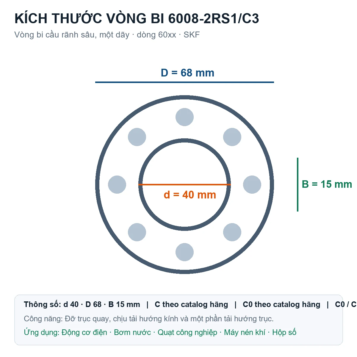 Vòng bi SKF 6008-2RS1/C3 40x68x15mm — Bản vẽ kích thước (Google Images)