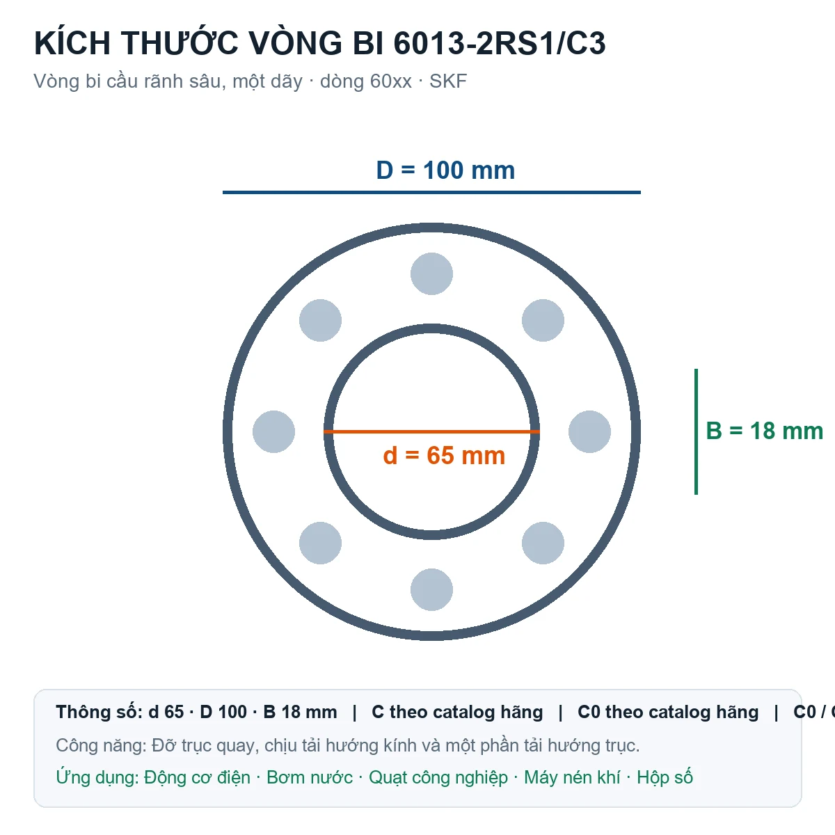 Vòng bi SKF 6013-2RS1/C3 65x100x18mm — Bản vẽ kích thước (Google Images)