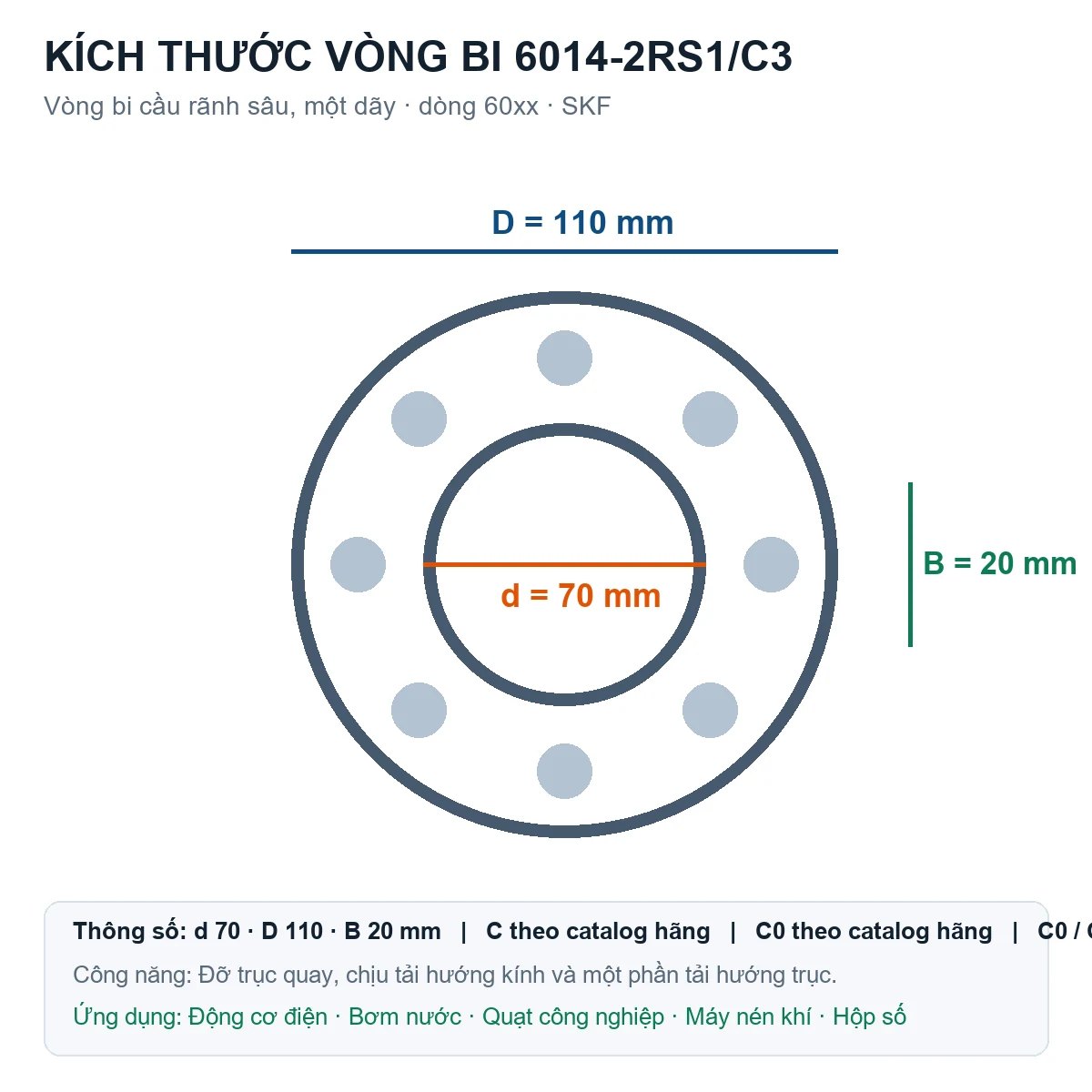 Vòng bi SKF 6014-2RS1/C3 70x110x20mm — Bản vẽ kích thước (Google Images)