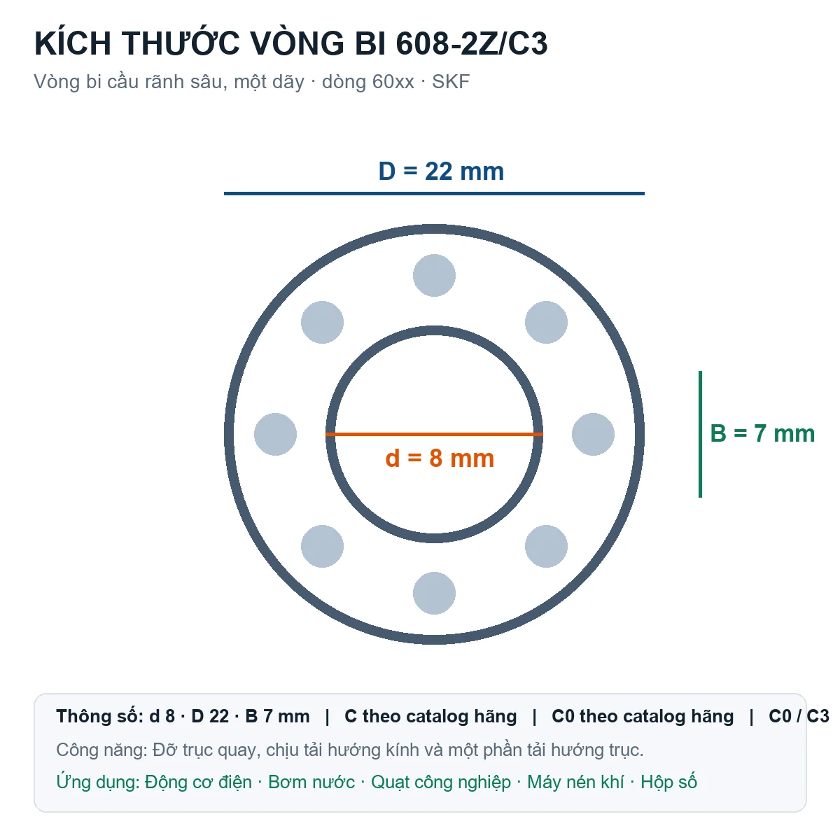Vòng bi SKF 608-2Z/C3 8x22x7mm — Bản vẽ kích thước (Google Images)
