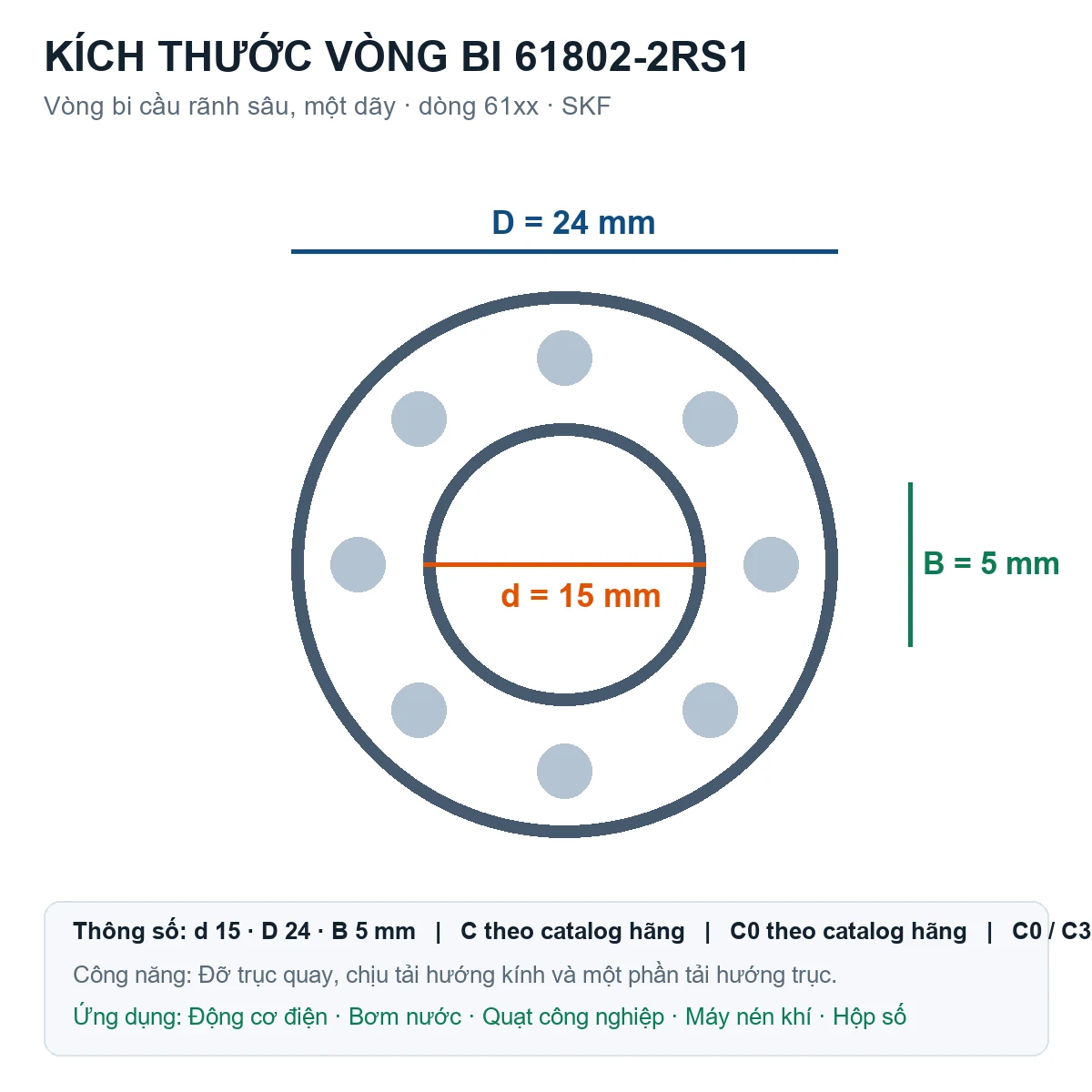 Vòng bi SKF 61802-2RS1 15x24x5mm — Bản vẽ kích thước (Google Images)
