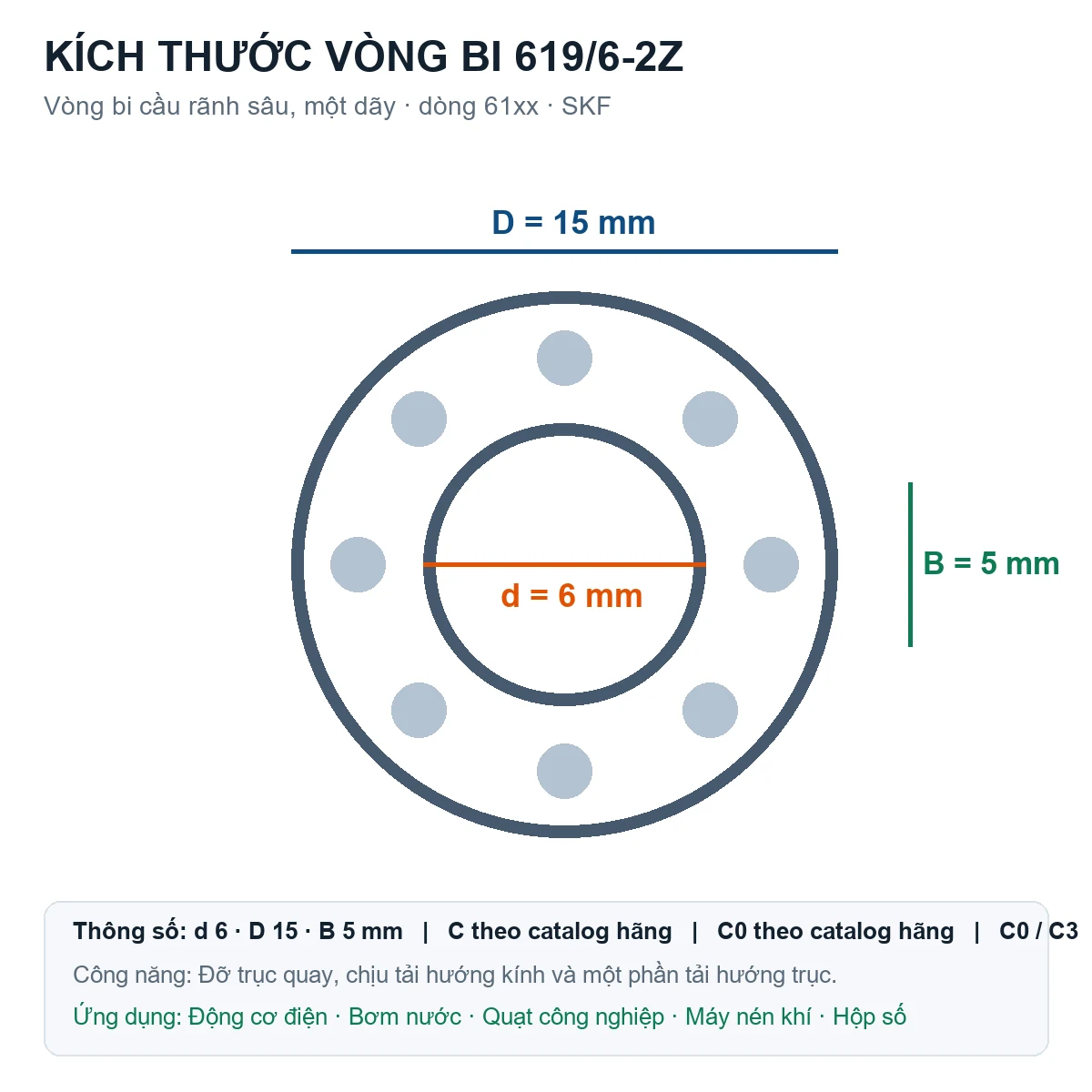 Vòng bi SKF 619/6-2Z 6x15x5mm — Bản vẽ kích thước (Google Images)