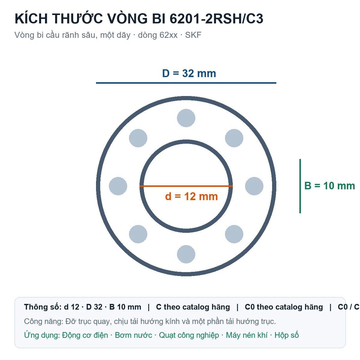Vòng bi SKF 6201-2RSH/C3 12x32x10mm — Bản vẽ kích thước (Google Images)