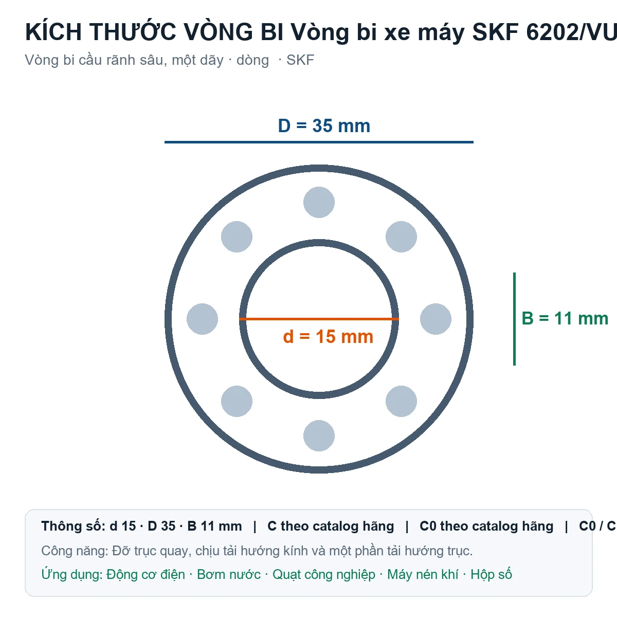 Vòng bi SKF 6202/VU350-2RS1/C3 15x35x11mm — Bản vẽ kích thước (Google Images)