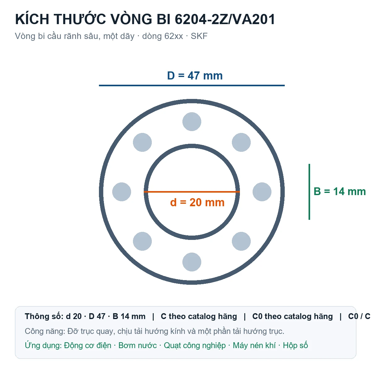 Vòng bi SKF 6204-2Z/VA201 20x47x14mm — Bản vẽ kích thước (Google Images)