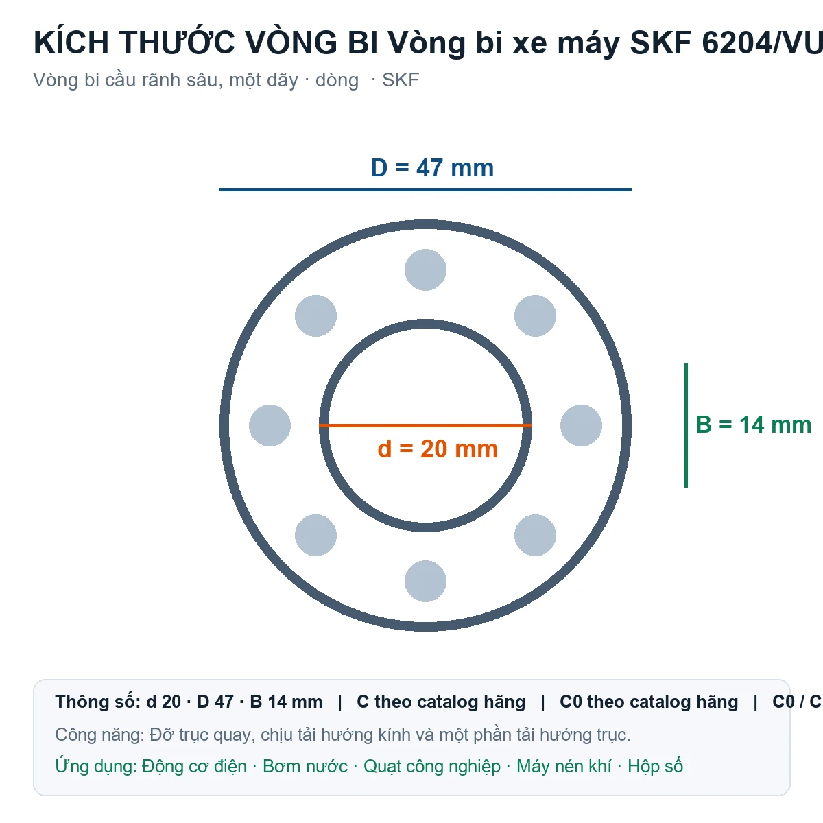 Vòng bi SKF 6204/VU350-2RS1/C3 20x47x14mm — Bản vẽ kích thước (Google Images)
