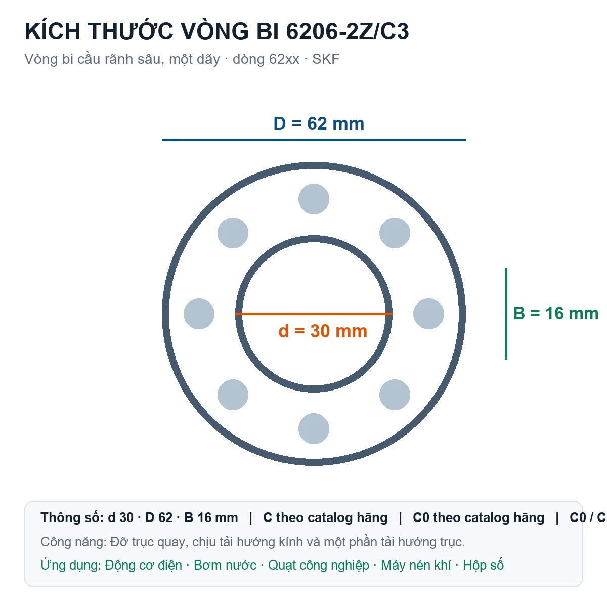 Vòng bi SKF 6206-2Z/C3 30x62x16mm — Bản vẽ kích thước (Google Images)