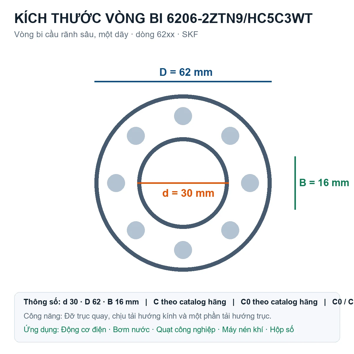 Vòng bi SKF 6206-2ZTN9/HC5C3WT 30x62x16mm — Bản vẽ kích thước (Google Images)