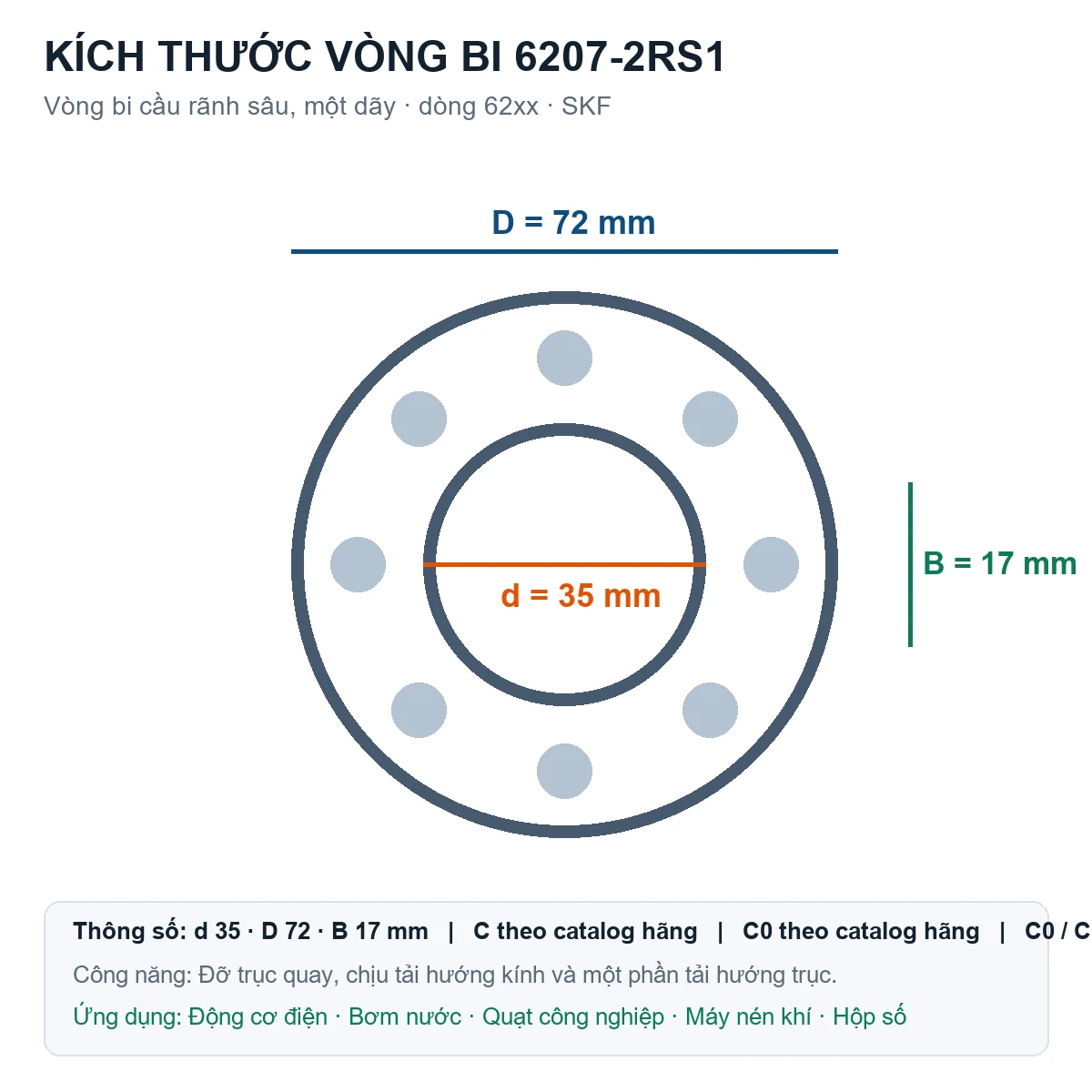 Vòng bi SKF 6207-2RS1 35x72x17mm — Bản vẽ kích thước (Google Images)