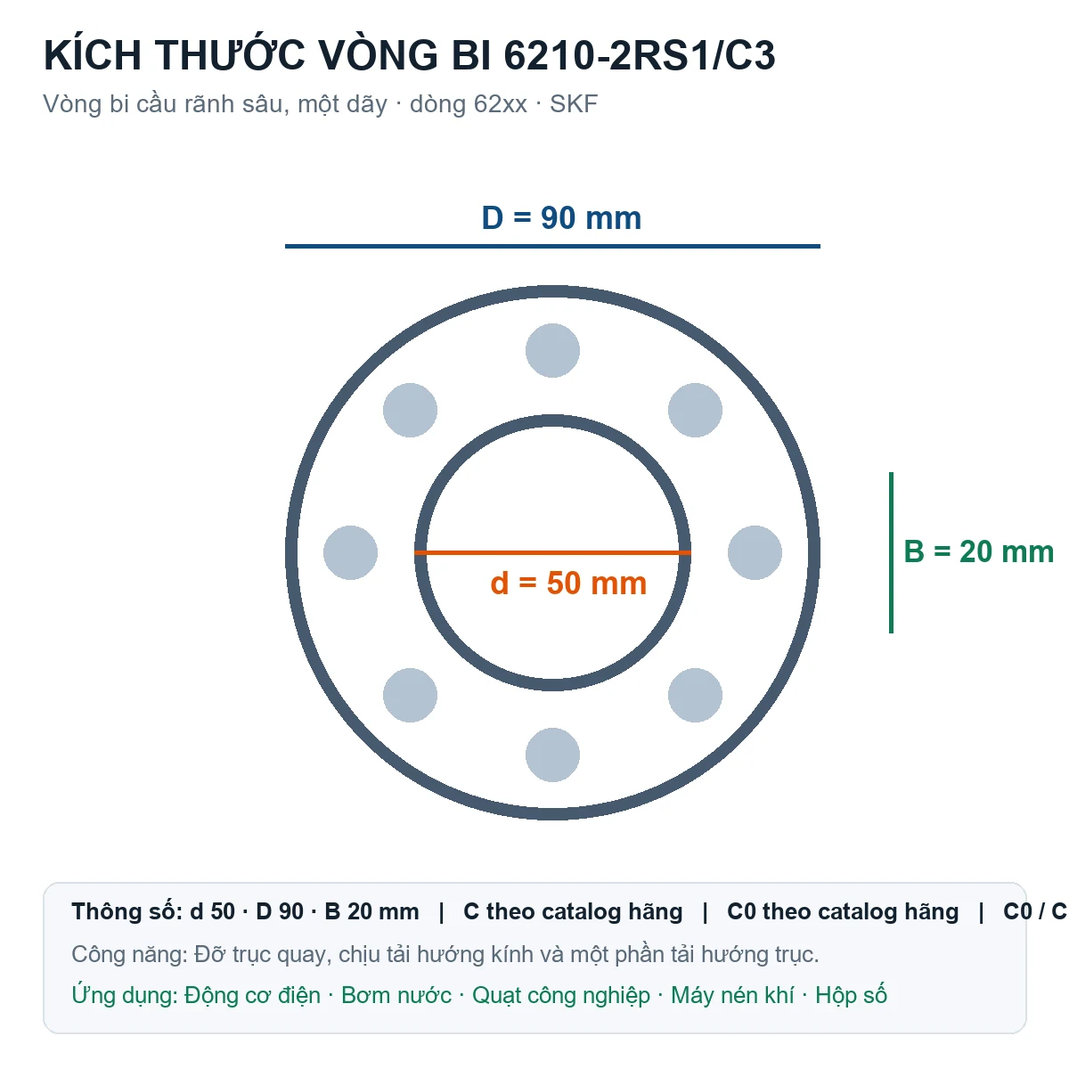 Vòng bi SKF 6210-2RS1/C3 50x90x20mm — Bản vẽ kích thước (Google Images)