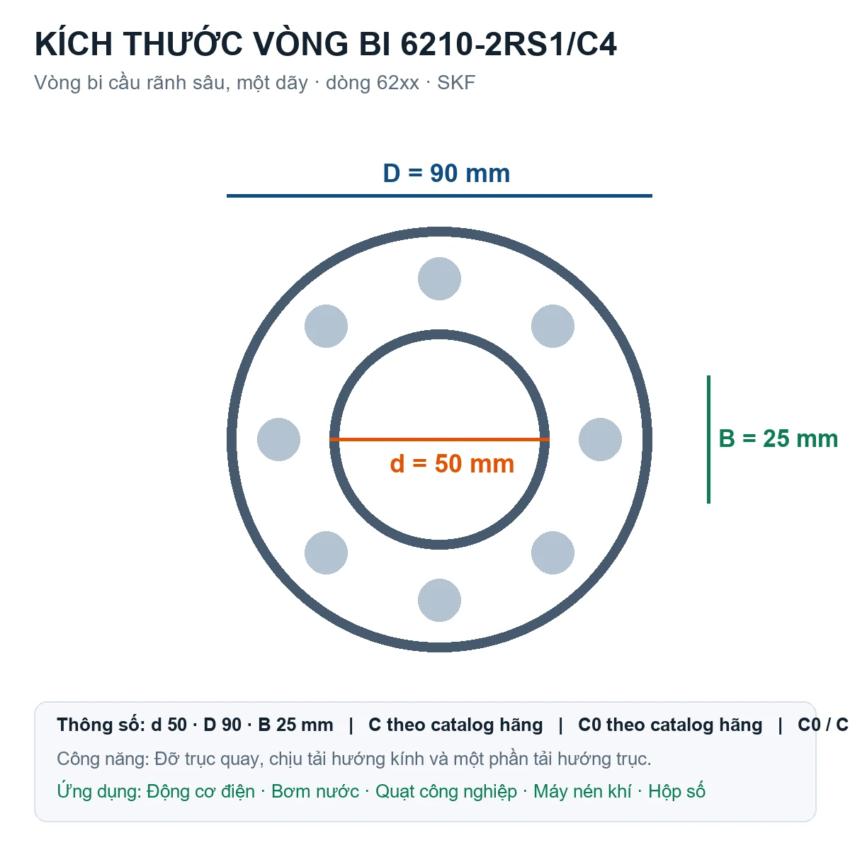 Vòng bi SKF 6210-2RS1/C4 50x90x25mm — Bản vẽ kích thước (Google Images)
