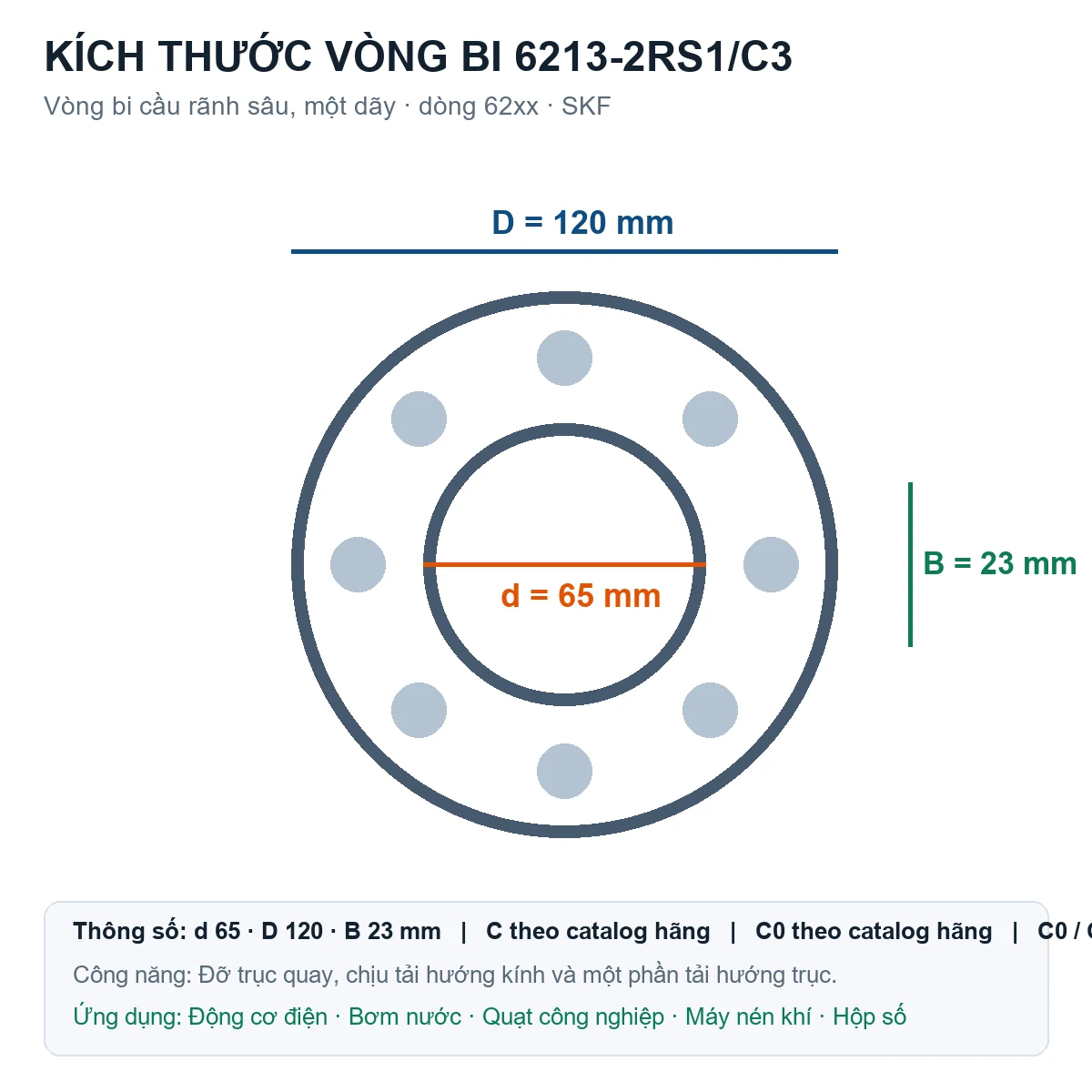 Vòng bi SKF 6213-2RS1/C3 65x120x23mm — Bản vẽ kích thước (Google Images)