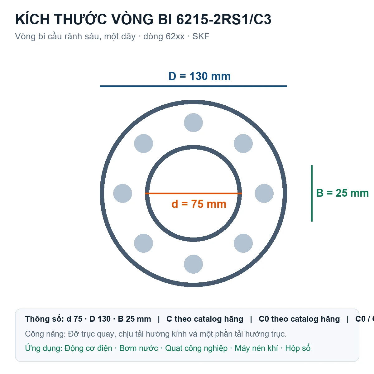 Vòng bi SKF 6215-2RS1/C3 75x130x25mm — Bản vẽ kích thước (Google Images)
