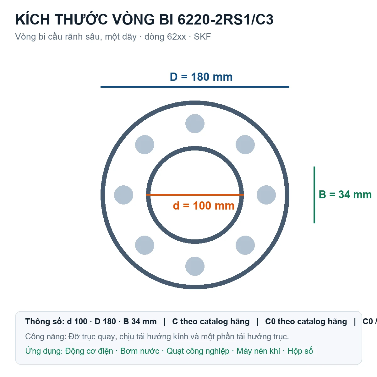 Vòng bi SKF 6220-2RS1/C3 100x180x34mm — Bản vẽ kích thước (Google Images)