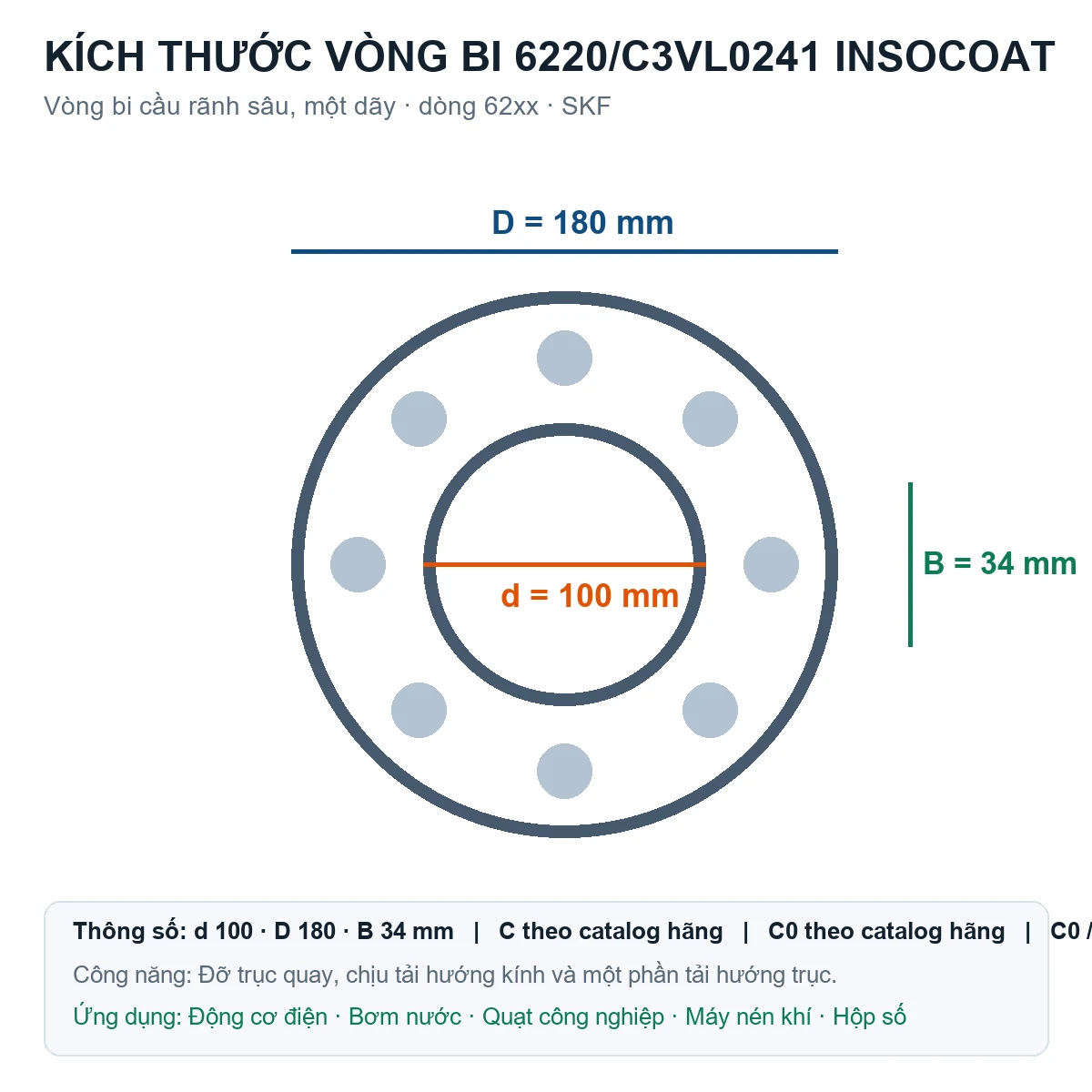 Vòng bi SKF 6220/C3VL0241 INSOCOAT 100x180x34mm — Bản vẽ kích thước (Google Images)