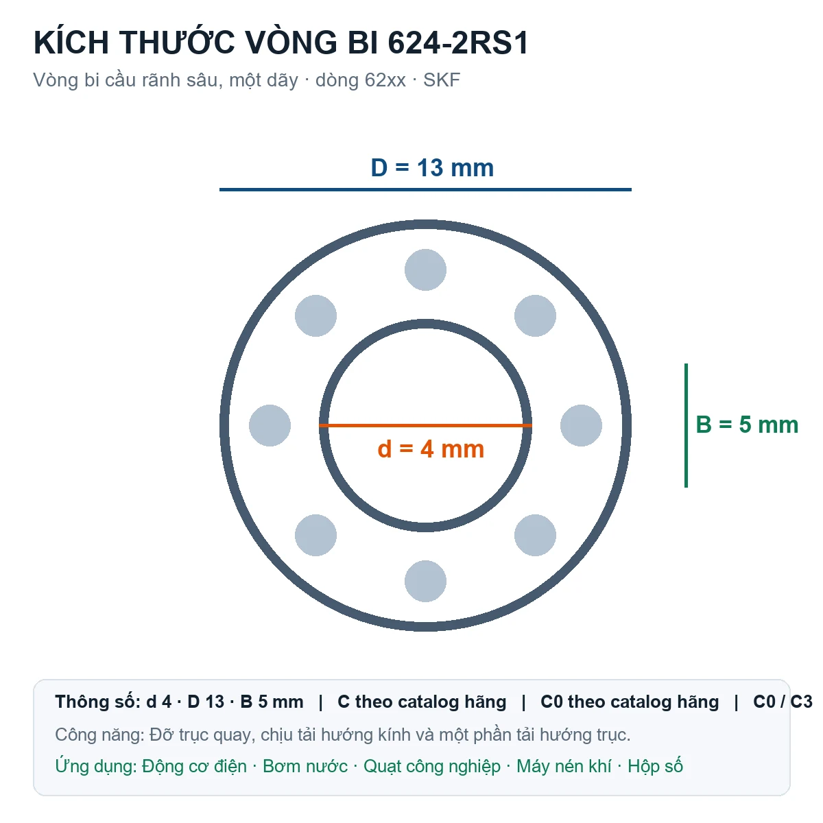 Vòng bi SKF 624-2RS1 4x13x5mm — Bản vẽ kích thước (Google Images)