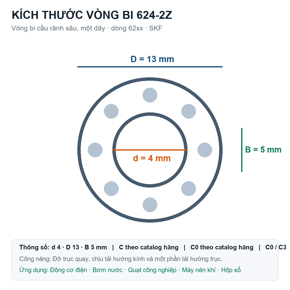 Vòng bi SKF 624-2Z 4x13x5mm — Bản vẽ kích thước (Google Images)