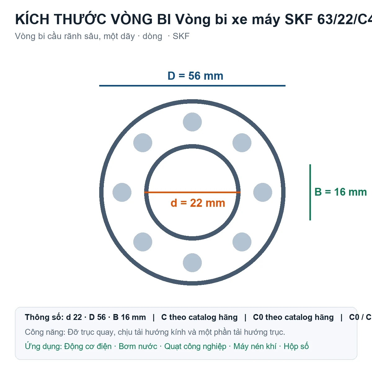 Vòng bi SKF 63/22/C405MVC104 22x56x16mm — Bản vẽ kích thước (Google Images)