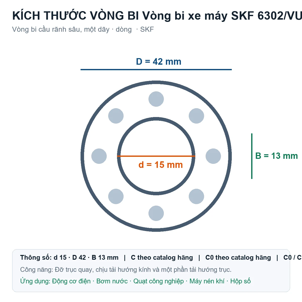 Vòng bi SKF 6302/VU350-2RS1/C3 15x42x13mm — Bản vẽ kích thước (Google Images)