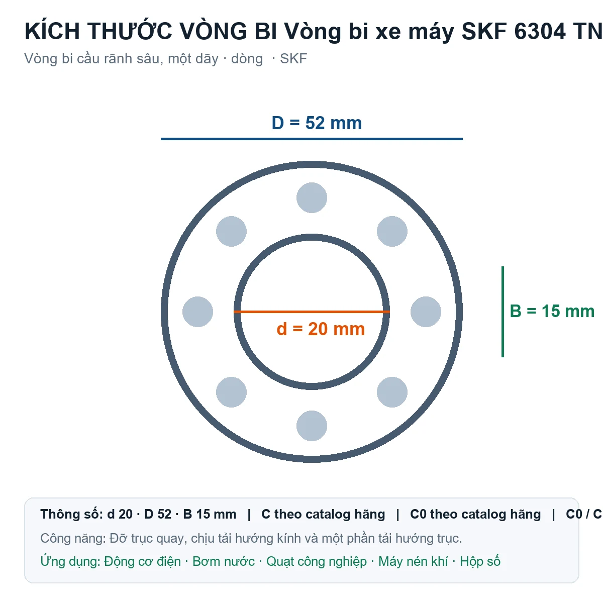 Vòng bi SKF 6304 TN9/C4LVC476 20x52x15mm — Bản vẽ kích thước (Google Images)