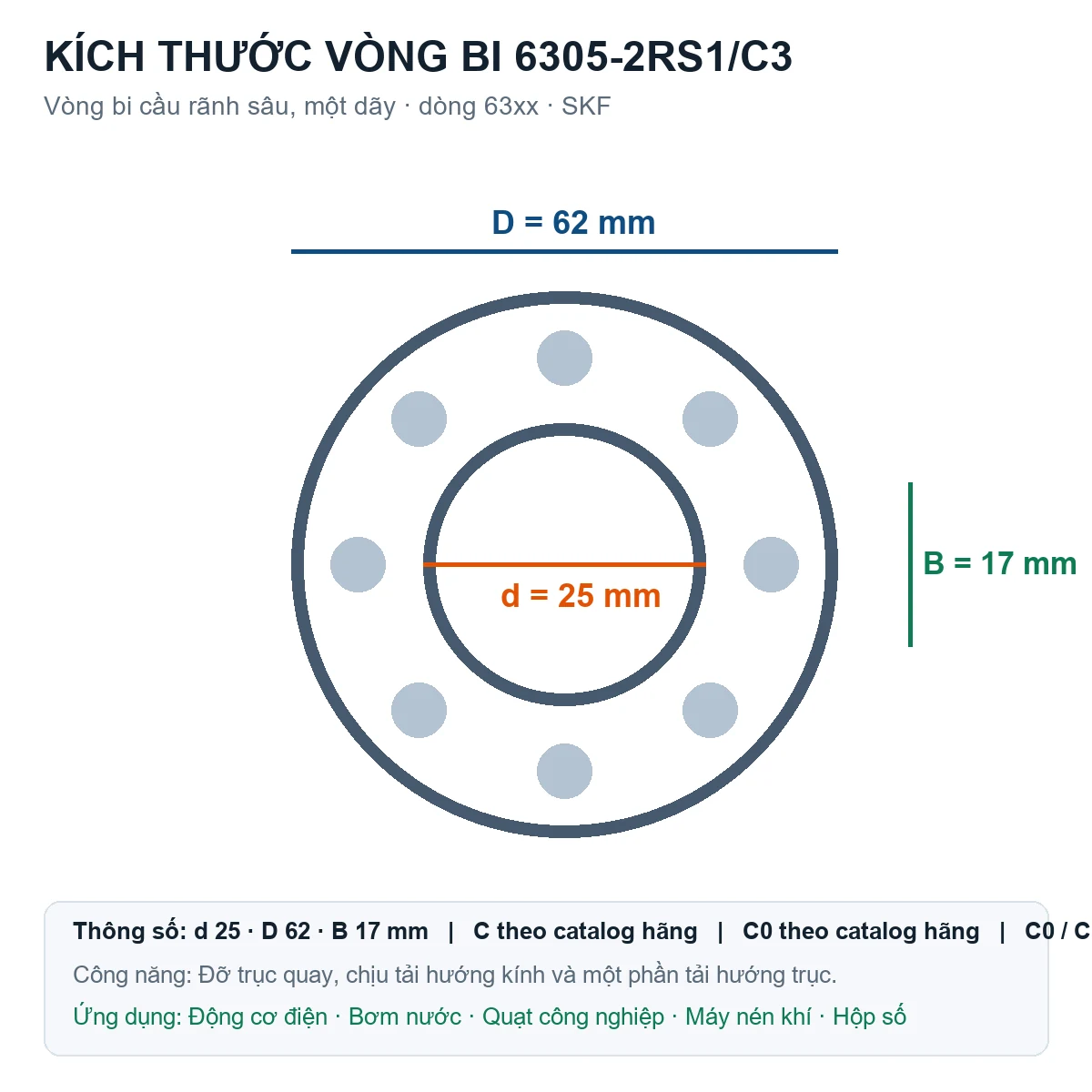 Vòng bi SKF 6305-2RS1/C3 25x62x17mm — Bản vẽ kích thước (Google Images)