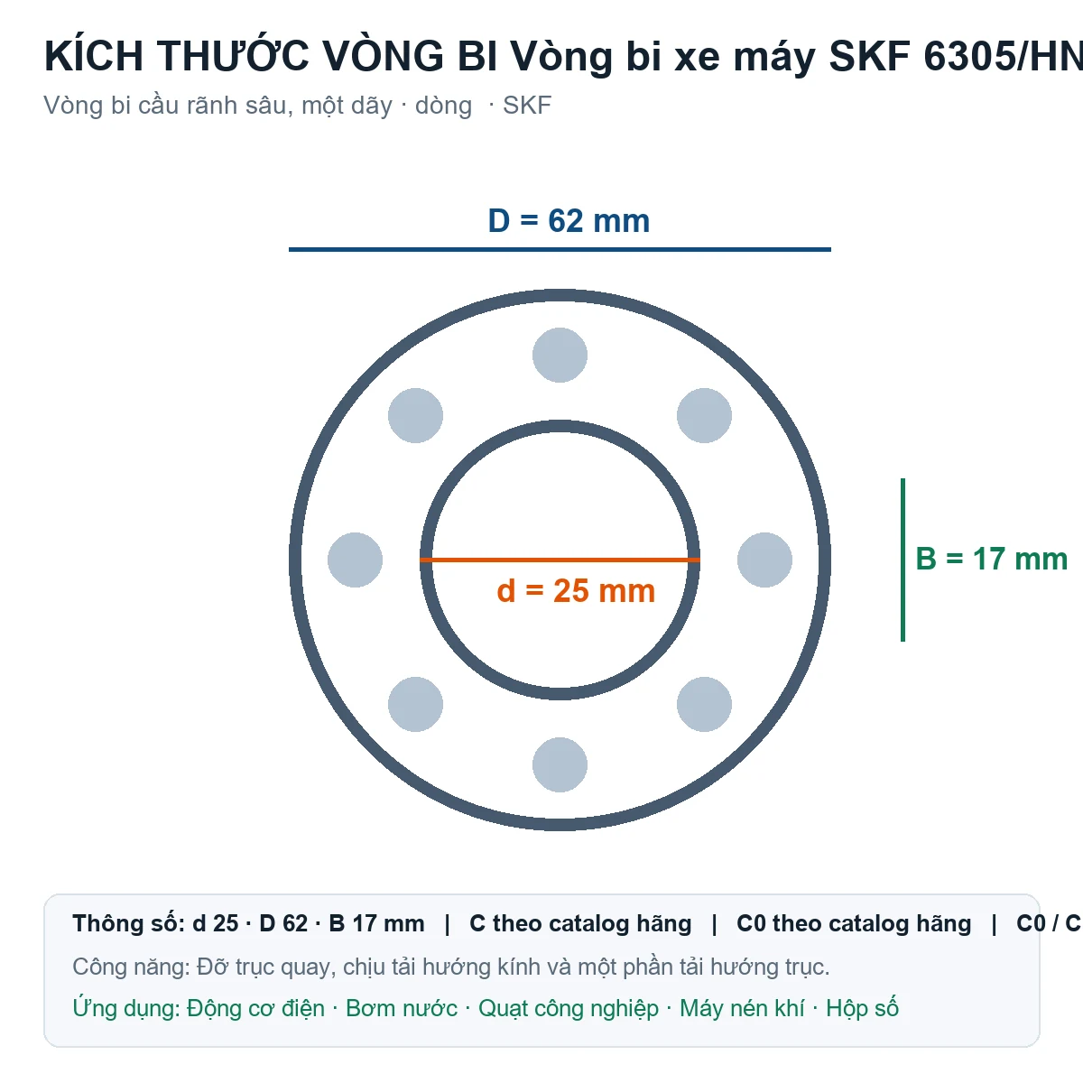 Vòng bi SKF 6305/HN3C3VQ633 25x62x17mm — Bản vẽ kích thước (Google Images)