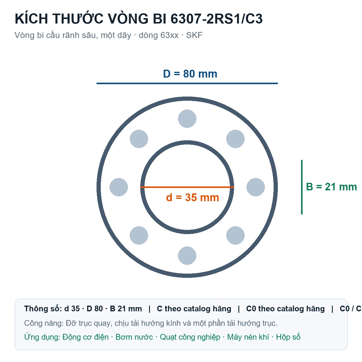 Vòng bi SKF 6307-2RS1/C3 35x80x21mm — Bản vẽ kích thước (Google Images)