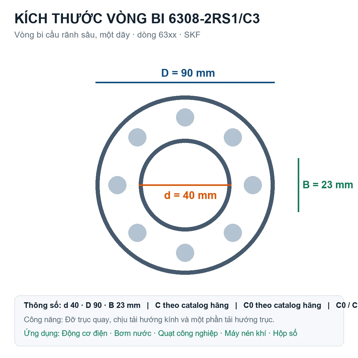 Vòng bi SKF 6308-2RS1/C3 40x90x23mm — Bản vẽ kích thước (Google Images)