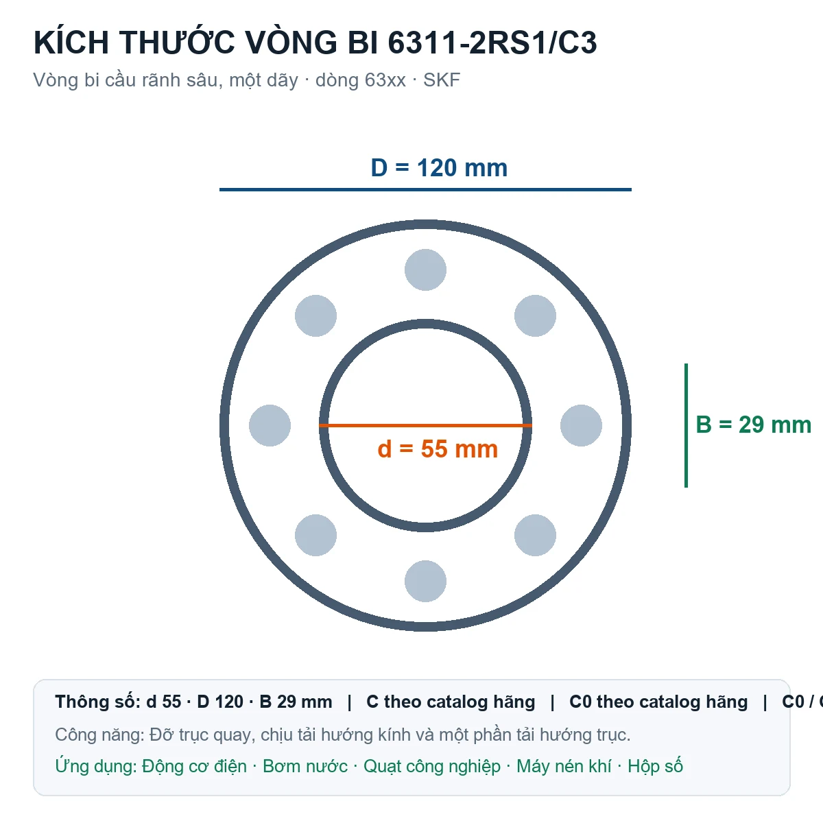 Vòng bi SKF 6311-2RS1/C3 55x120x29mm — Bản vẽ kích thước (Google Images)