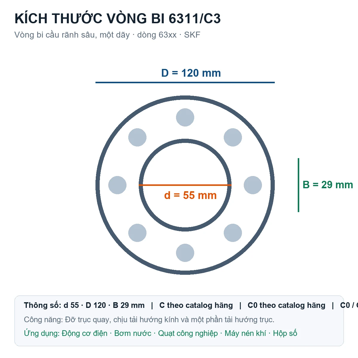 Vòng bi SKF 6311/C3 55x120x29mm — Bản vẽ kích thước (Google Images)