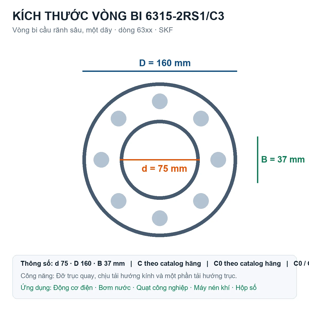 Vòng bi SKF 6315-2RS1/C3 75x160x37mm — Bản vẽ kích thước (Google Images)