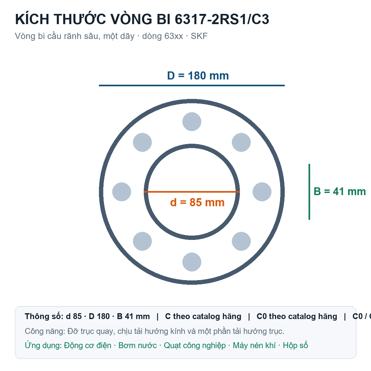 Vòng bi SKF 6317-2RS1/C3 85x180x41mm — Bản vẽ kích thước (Google Images)