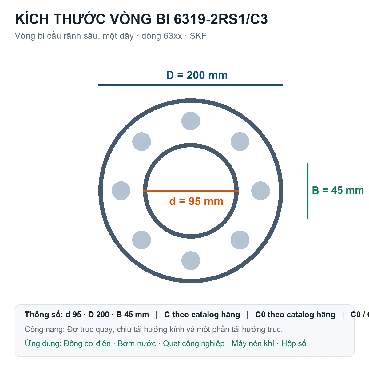 Vòng bi SKF 6319-2RS1/C3 95x200x45mm — Bản vẽ kích thước (Google Images)