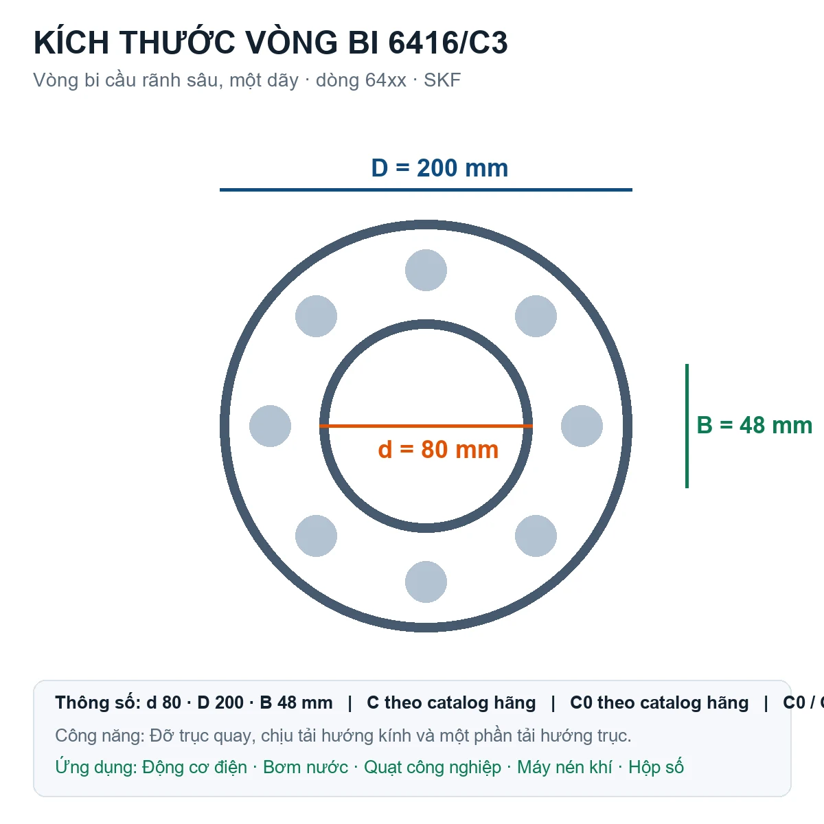 Vòng bi SKF 6416/C3 80x200x48mm — Bản vẽ kích thước (Google Images)