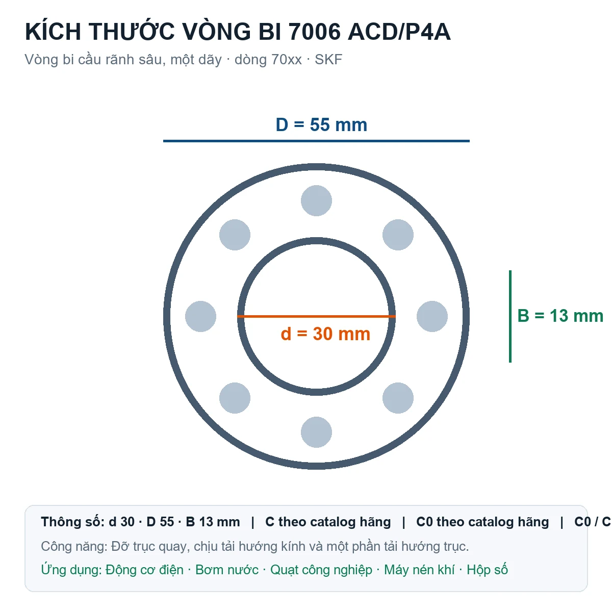 Vòng bi SKF 7006 ACD/P4A 30x55x13mm — Bản vẽ kích thước (Google Images)