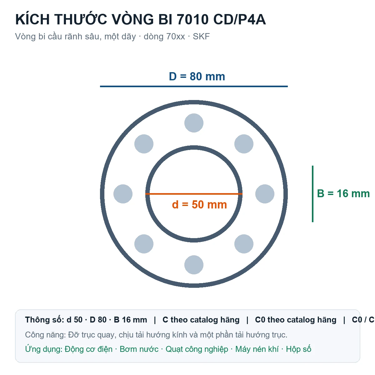 Vòng bi SKF 7010 CD/P4A 50x80x16mm — Bản vẽ kích thước (Google Images)
