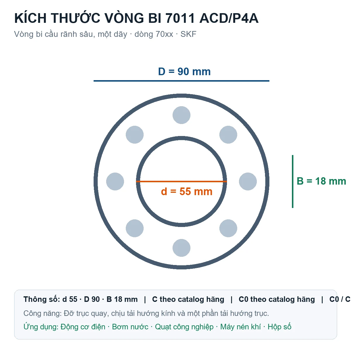 Vòng bi SKF 7011 ACD/P4A 55x90x18mm — Bản vẽ kích thước (Google Images)