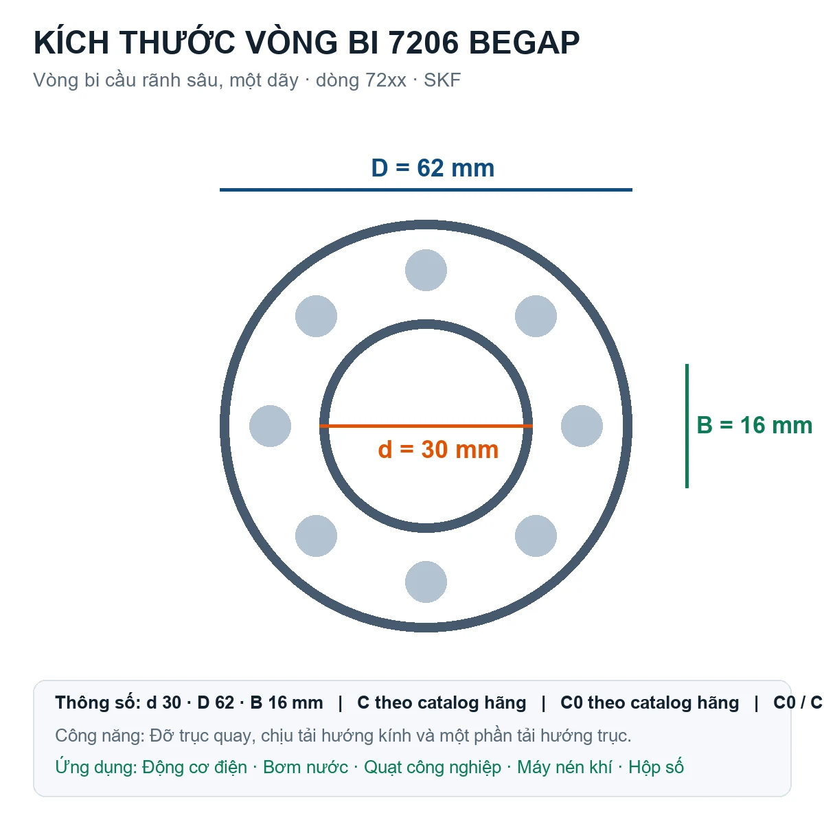 Vòng bi SKF 7206 BEGAP 30x62x16mm — Bản vẽ kích thước (Google Images)