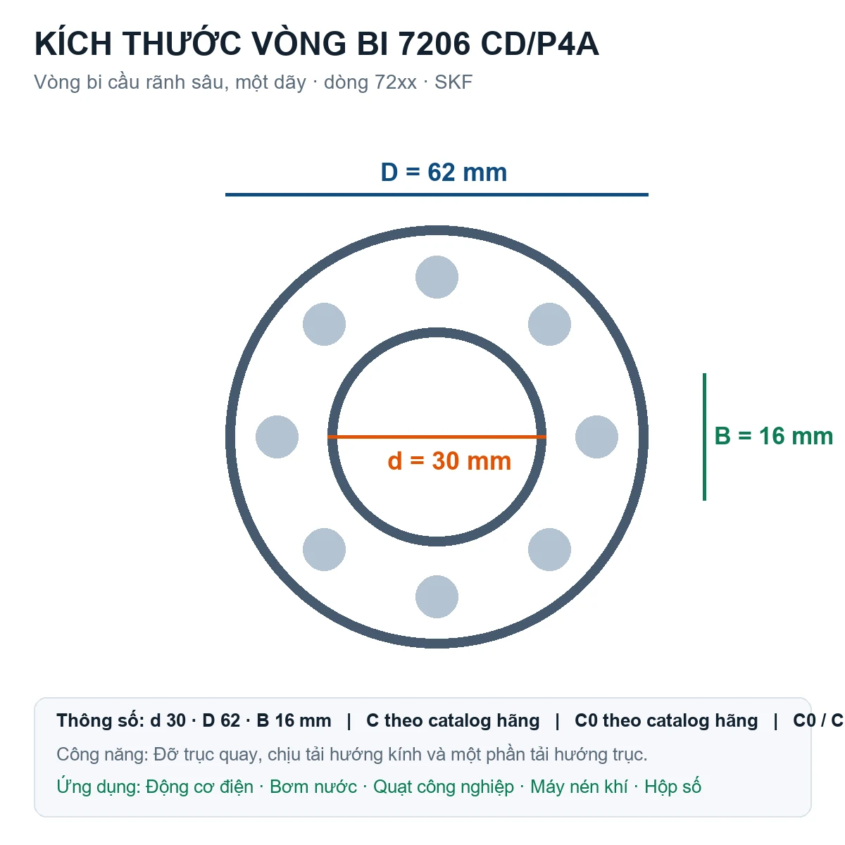 Vòng bi SKF 7206 CD/P4A 30x62x16mm — Bản vẽ kích thước (Google Images)