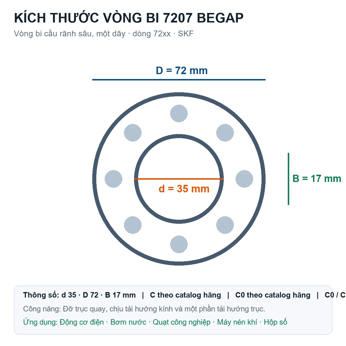 Vòng bi SKF 7207 BEGAP 35x72x17mm — Bản vẽ kích thước (Google Images)