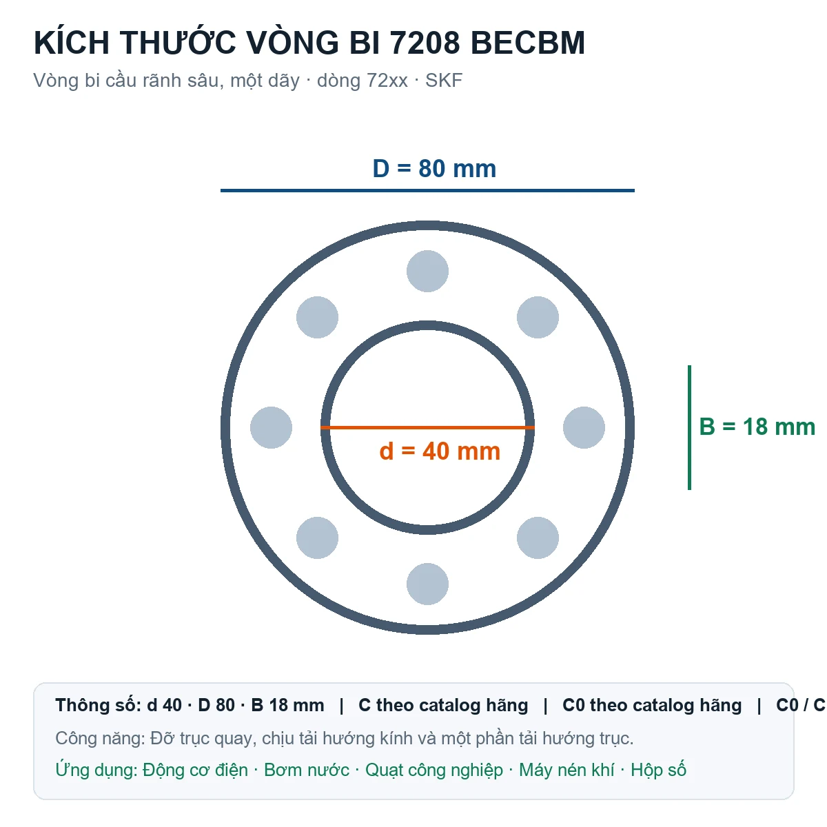 Vòng bi SKF 7208 BECBM 40x80x18mm — Bản vẽ kích thước (Google Images)
