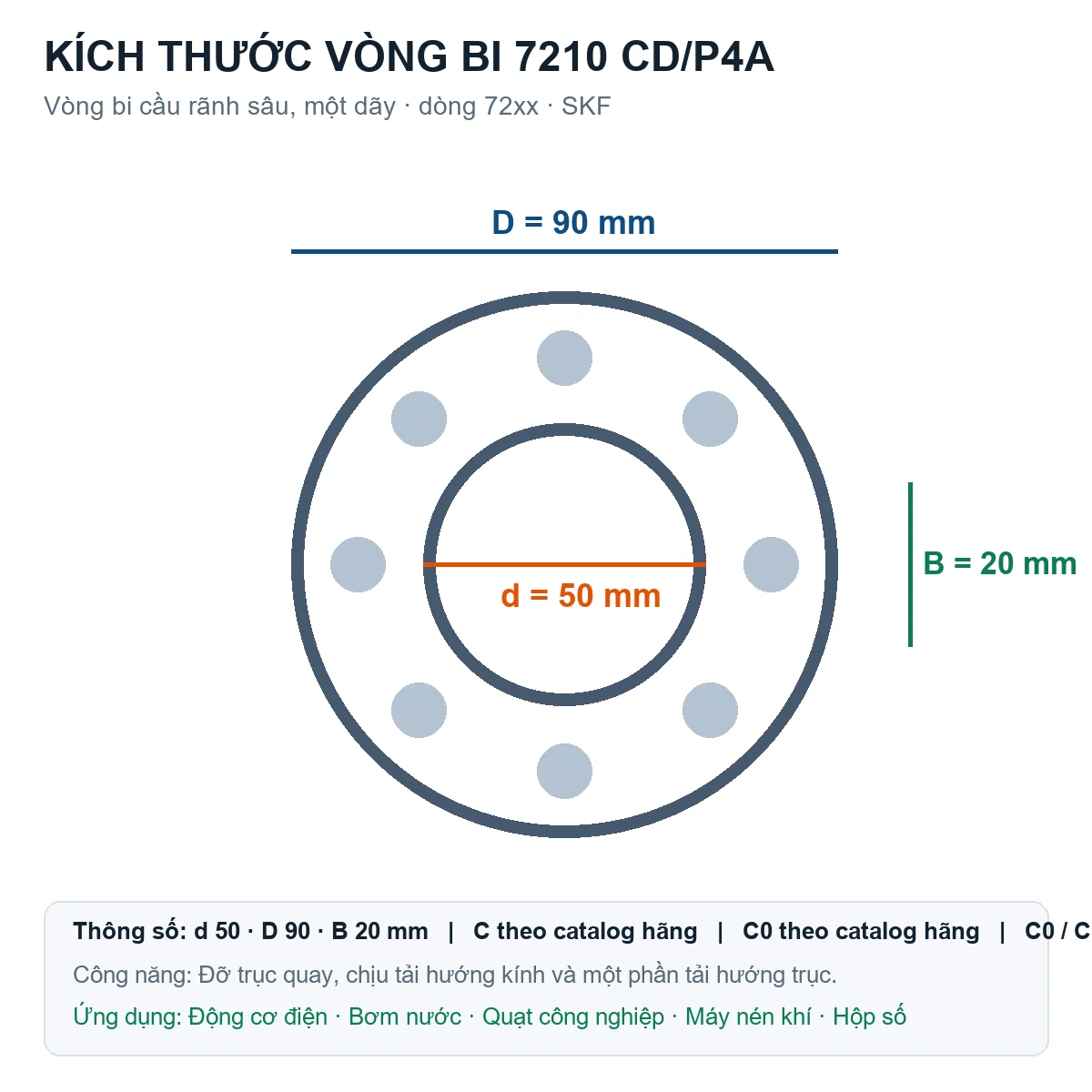 Vòng bi SKF 7210 CD/P4A 50x90x20mm — Bản vẽ kích thước (Google Images)