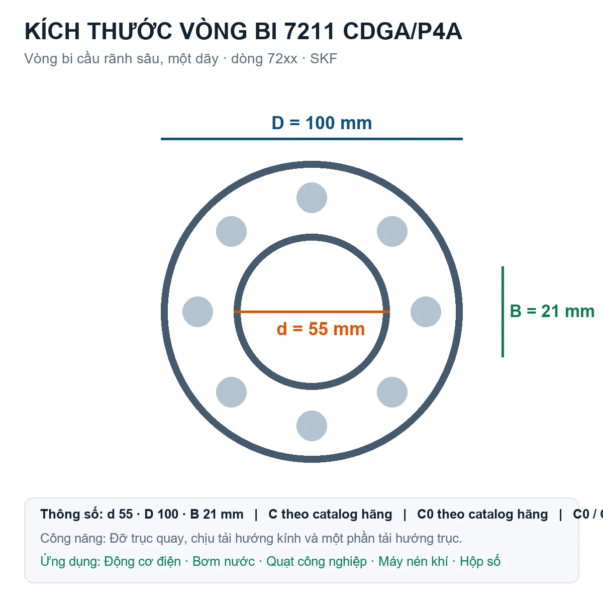 Vòng bi SKF 7211 CDGA/P4A 55x100x21mm — Bản vẽ kích thước (Google Images)