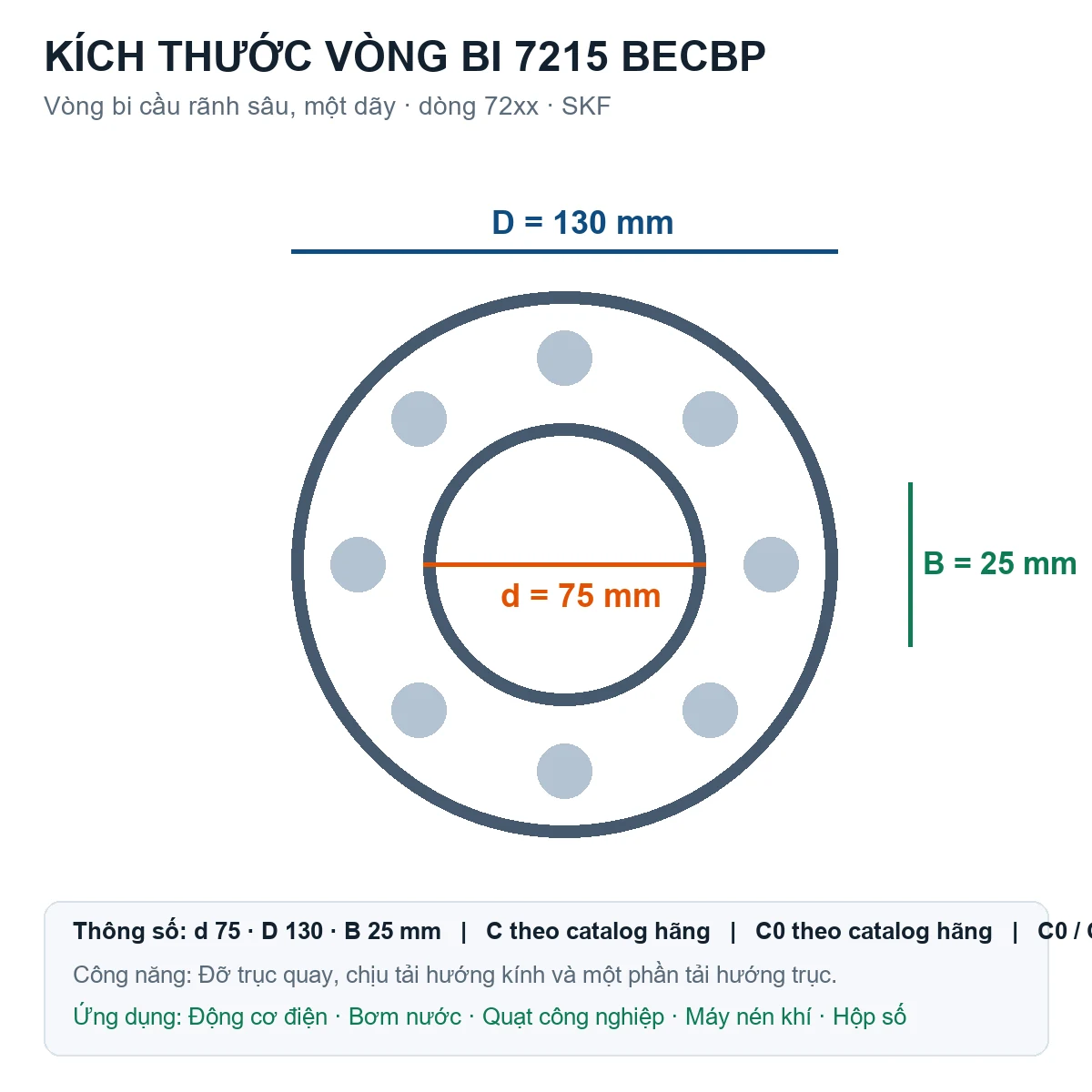 Vòng bi SKF 7215 BECBP 75x130x25mm — Bản vẽ kích thước (Google Images)