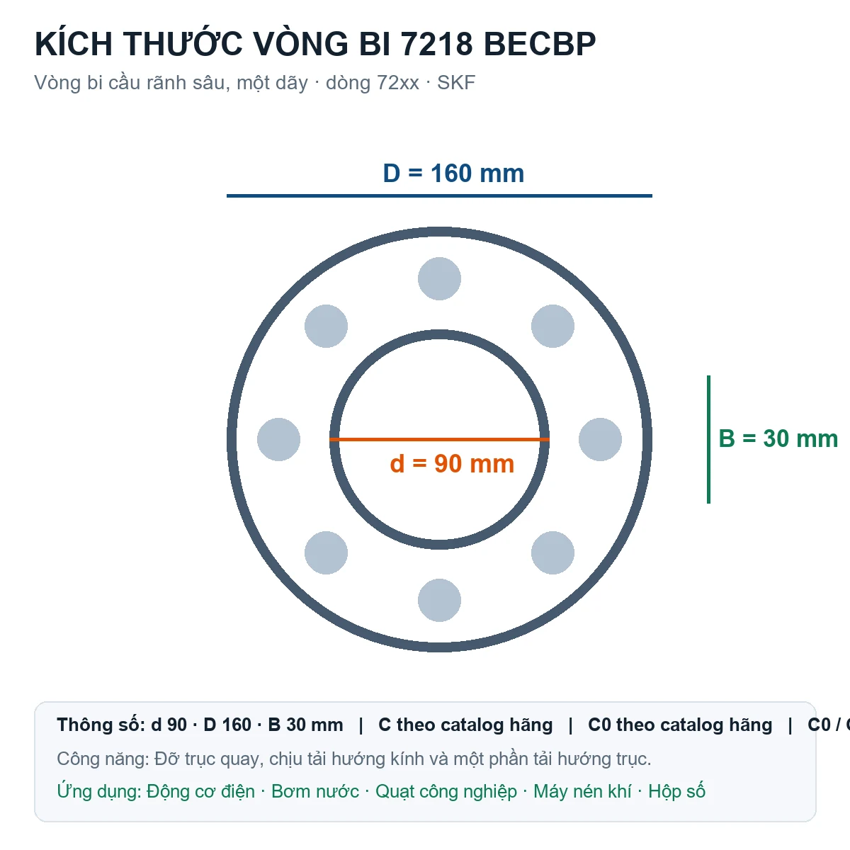Vòng bi SKF 7218 BECBP 90x160x30mm — Bản vẽ kích thước (Google Images)