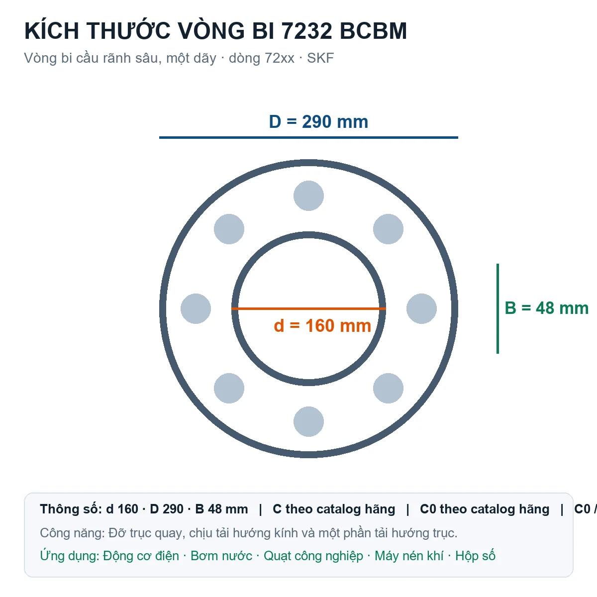 Vòng bi SKF 7232 BCBM 160x290x48mm — Bản vẽ kích thước (Google Images)