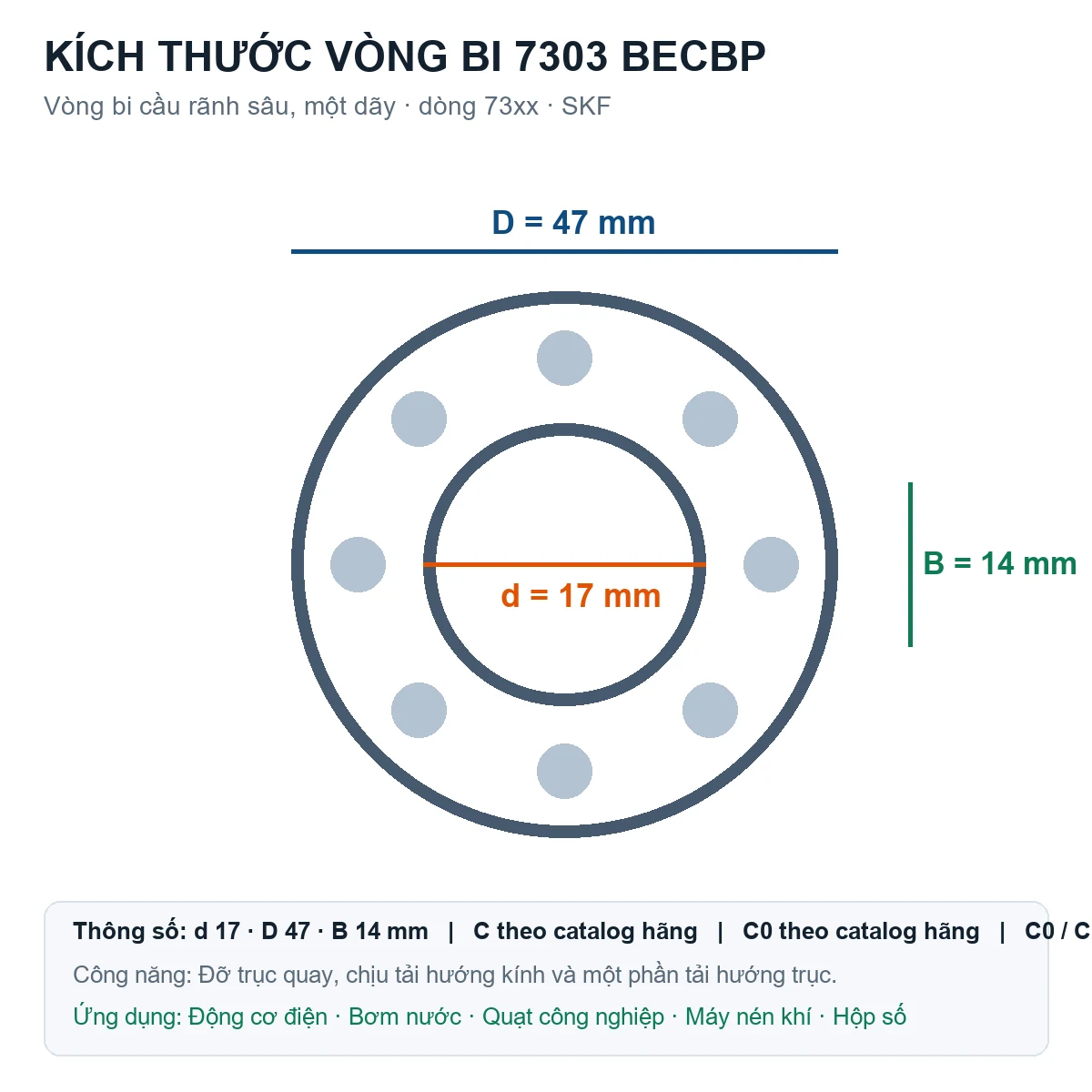 Vòng bi SKF 7303 BECBP 17x47x14mm — Bản vẽ kích thước (Google Images)