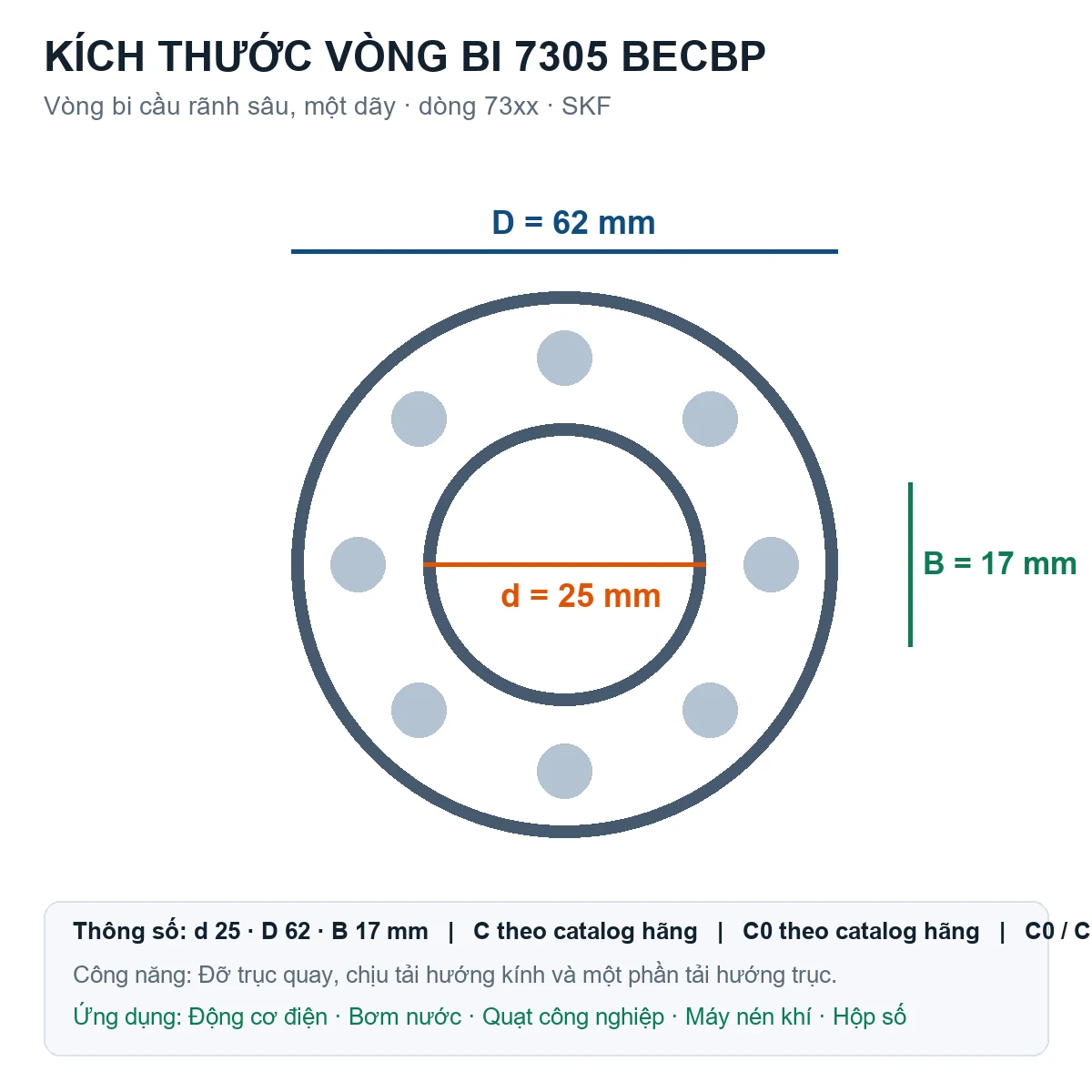 Vòng bi SKF 7305 BECBP 25x62x17mm — Bản vẽ kích thước (Google Images)