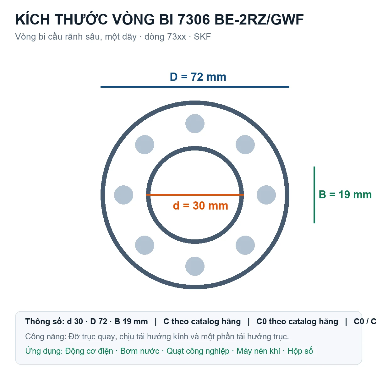 Vòng bi SKF 7306 BE-2RZ/GWF 30x72x19mm — Bản vẽ kích thước (Google Images)