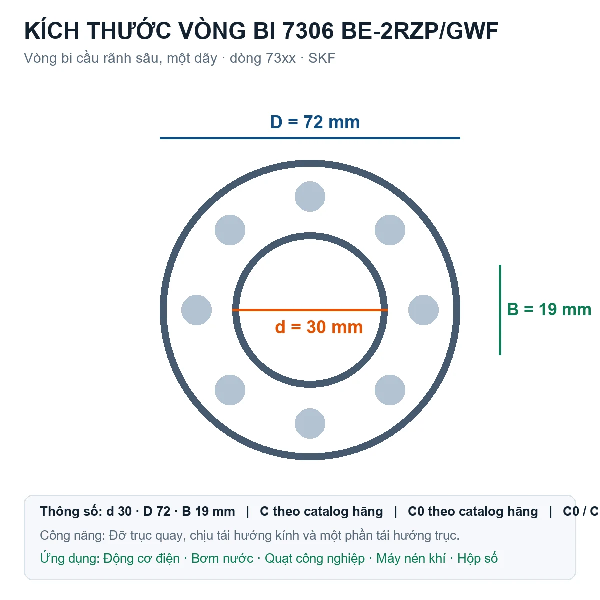 Vòng bi SKF 7306 BE-2RZP/GWF 30x72x19mm — Bản vẽ kích thước (Google Images)